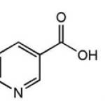 Niacin