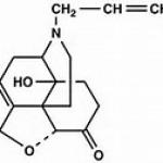 Naloxone Hydrochloride